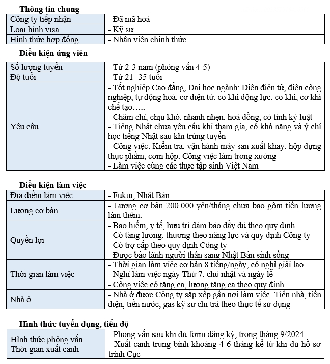 Kỹ sư điện, cơ khí, hành máy sản xuất hộp đựng thực phẩm, Fukui