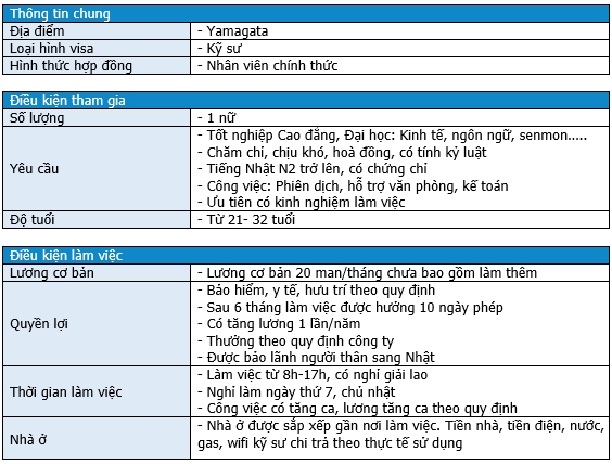 Cử nhân ngôn ngữ, kế toán, nữ, nhân viên văn phòng, Yamagata