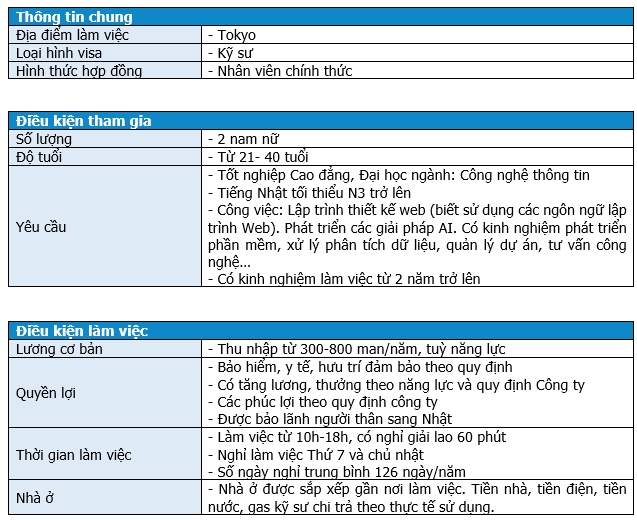 Kỹ sư  IT, phát triển web, công nghệ AI, nam nữ, Tokyo