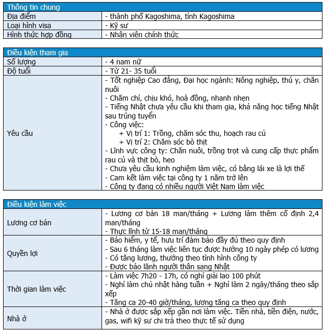 Kỹ sư nông nghiệp, chăn nuôi, nam nữ, chăm sóc rau, trang trại bò, Kagoshima