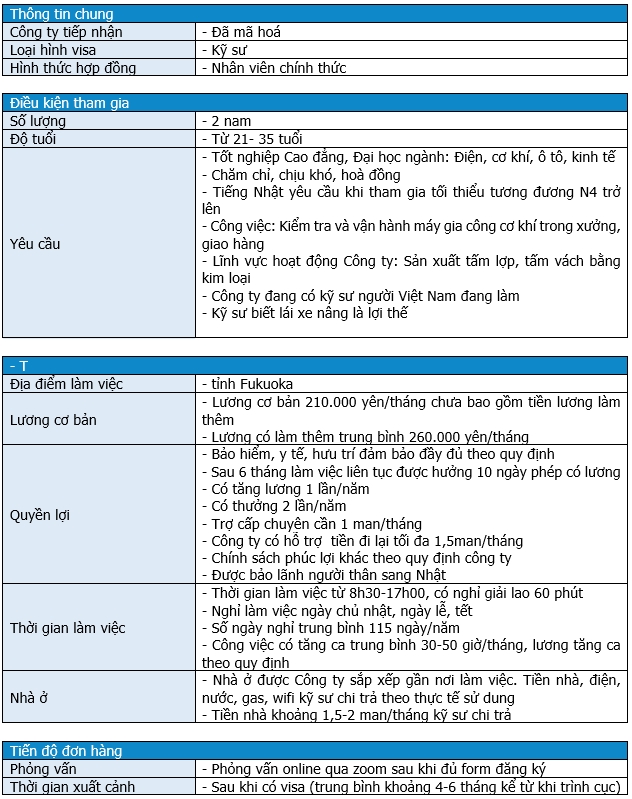 KS điện, cơ khí, ô tô, nam, thiết kế linh kiện cơ khí, Saga, Nhật Bản