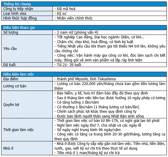 KS điện, cơ khí, ô tô, nam nữ, gia công linh kiện, vận hành máy, Tokushima