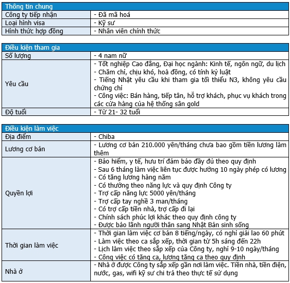 KS kinh tế, ngôn ngữ, du lịch, nam nữ, bán hàng ở hệ thống sân golf, Chiba