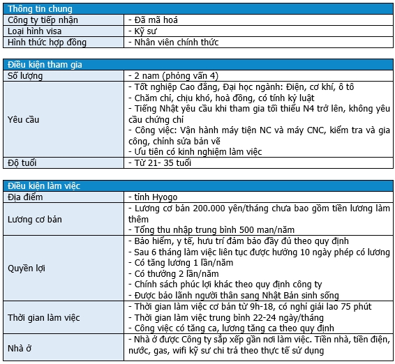 KS điện, cơ khí, nam, vận hành máy NC, CNC, Hyogo