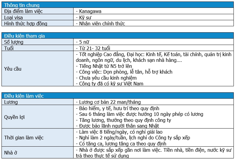Cử nhân kinh tế,ngôn ngữ, du lịch, nữ, làm dọn phòng, Kanagawa