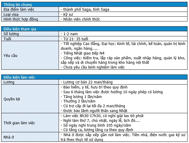 Kỹ sư kinh tế, du lịch, ngôn ngữ, senmon, nam nữ, làm khách sạn, N4, Saga