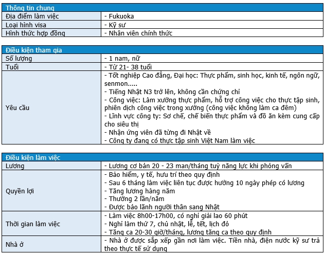 Cử nhân kinh tế, ngôn ngữ, senmon, thực phẩm, sinh học...nam nữ, xưởng thực phẩm, Fukuoka