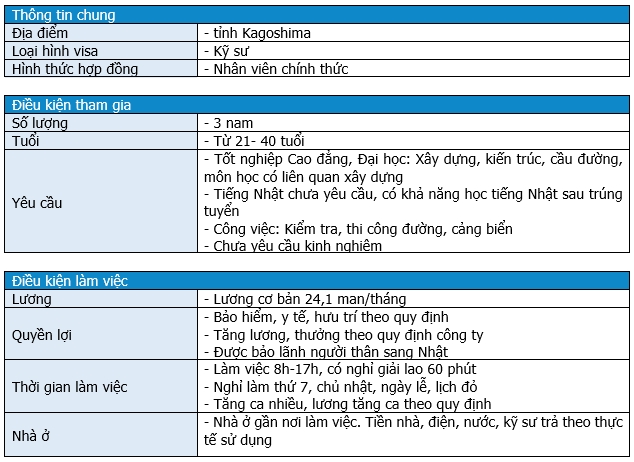 Kỹ sư xây dựng, giao thông, nam, thi công đường, Kagoshima