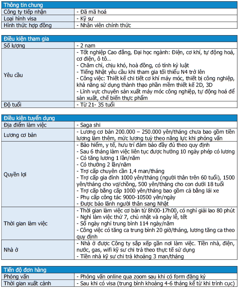 KS điện, cơ khí, ô tô, nam, thiết kế chi tiết máy móc, Saga, Nhật Bản