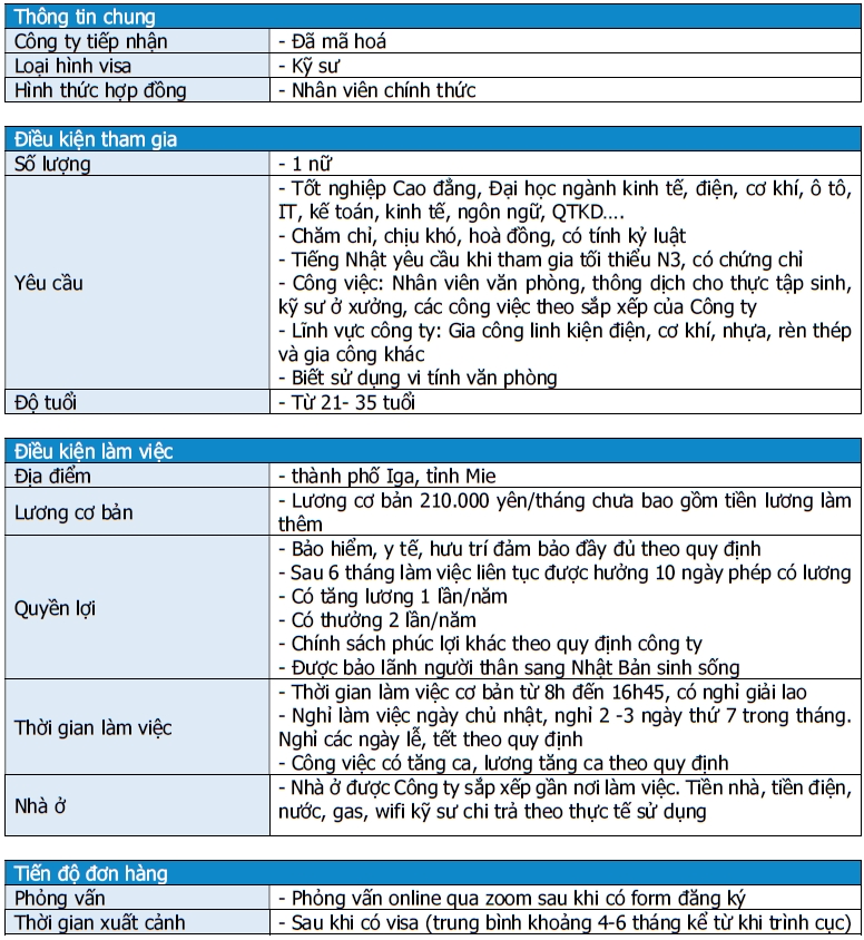 KS các ngành, nữ, làm nhân viên văn phòng, Mie, Nhật Bản