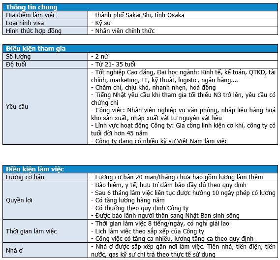 KS kinh tế, IT, kỹ thuật...nữ, nhân viên văn phòng, Osaka